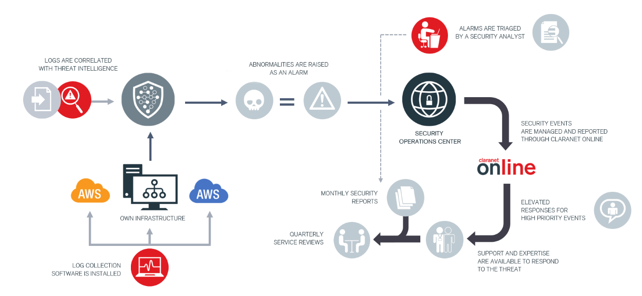 MDR flow diagram