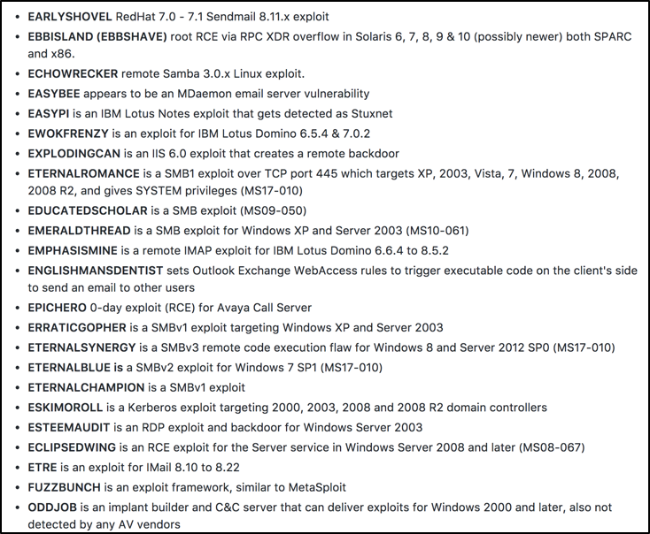 Shadowbroker exploit list