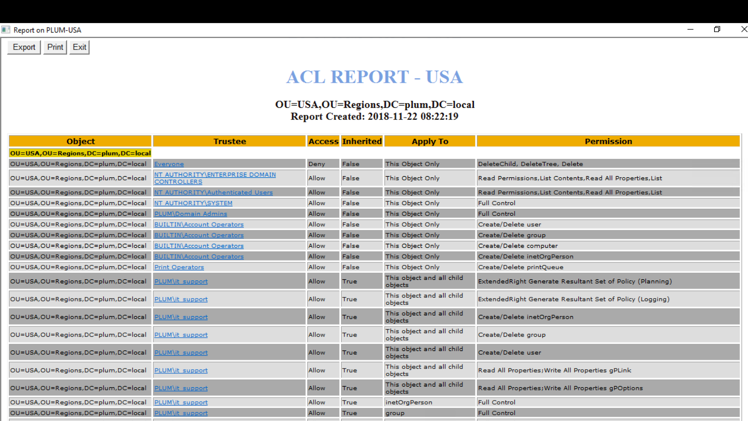 AD ACL Scanner report for OU USA