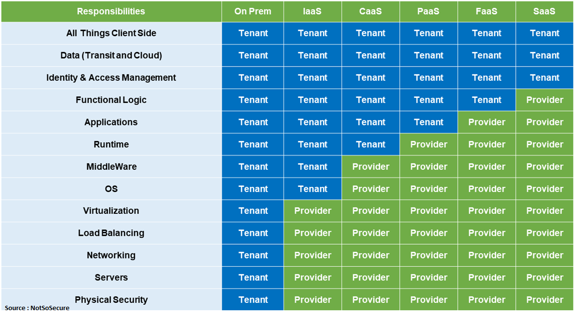 Cloud Shared Responsibility