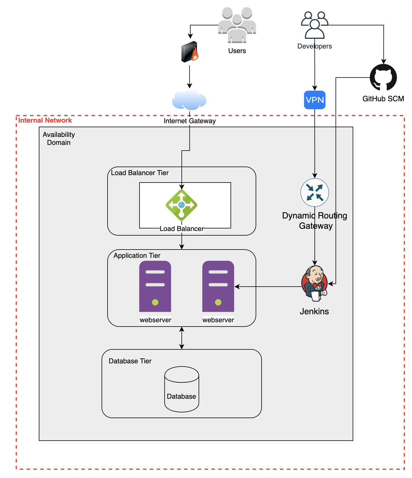 security-architecture-review-of-a-cloud-native-environment-notsosecure